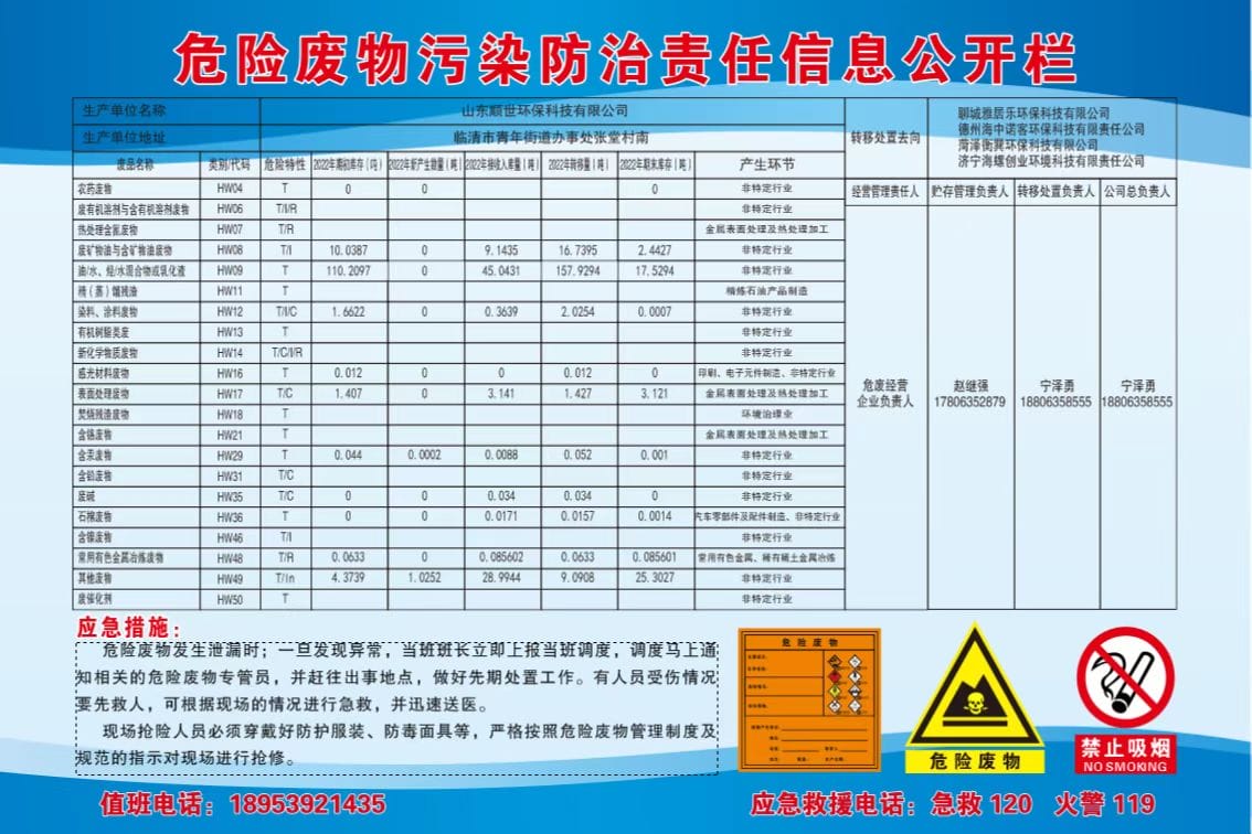 山东顺世环保科技有限公司危险废物污染防治责任信息公开