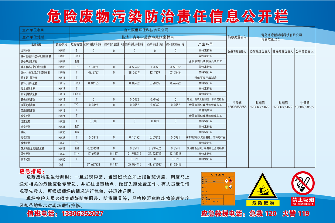 山东顺世环保科技有限公司危险废物污染防治责任信息公开